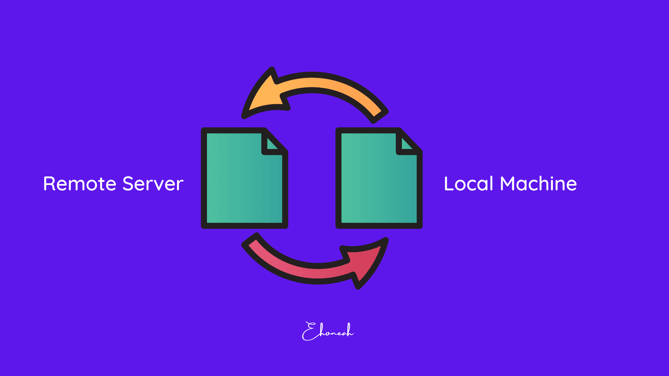 How to securely transfer files to a remote server and automate it with a bash script